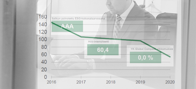 ESG raportti 2022